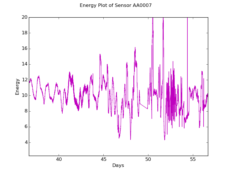 File:2015 - NH004 after emergence (7-24) sensor AA0007.png