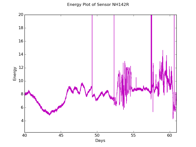 File:2015 - NH142R sensor AA0021.png