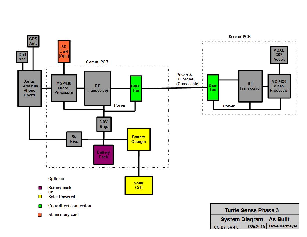 System Diagram Phase 3 - As Built.jpg