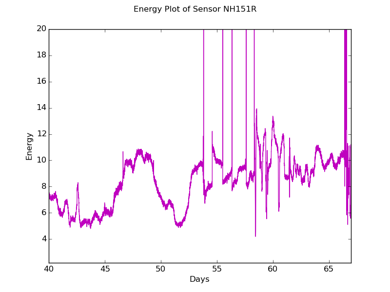 File:2015 - NH151R sensor AA0007.png