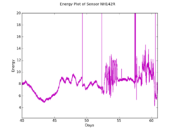 2015 - NH142R sensor AA0021.png