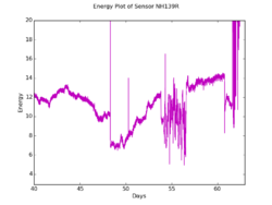 2015 - NH139R sensor AA0005.png