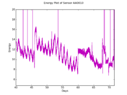 2015 - NH013 (8-12) sensor AA0010.png