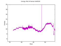 2015 - NH055R (8-16) sensor AA0026.png